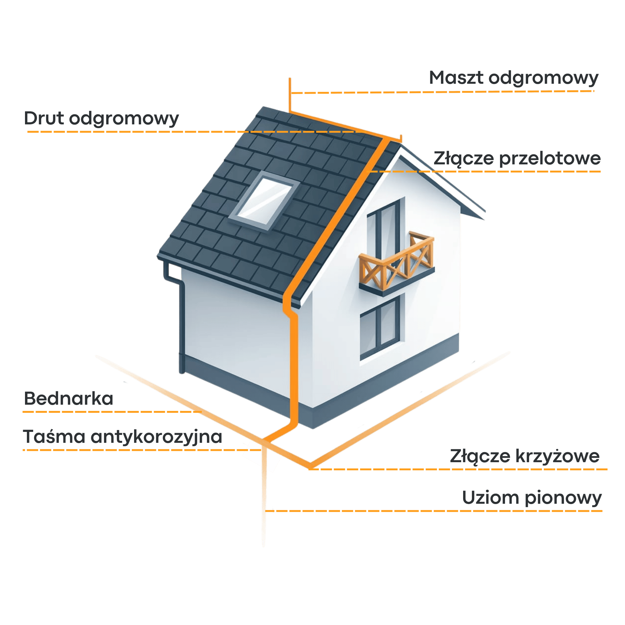 System odgromowy HausHeld